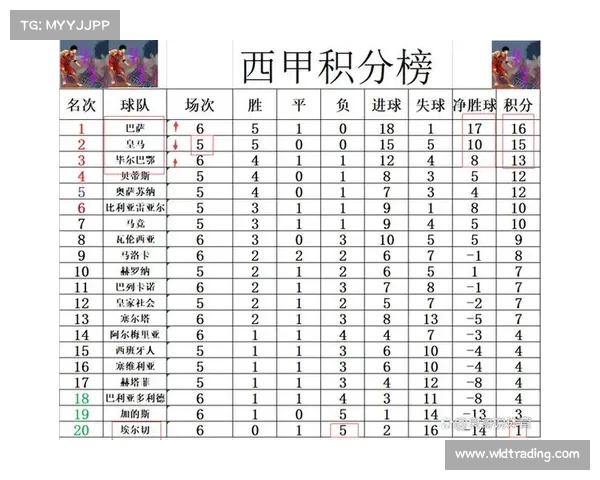 西甲联赛客场战绩分析 各队表现差异及影响因素解析 西甲联赛客场战绩分析 各队表现差异及影响因素解析